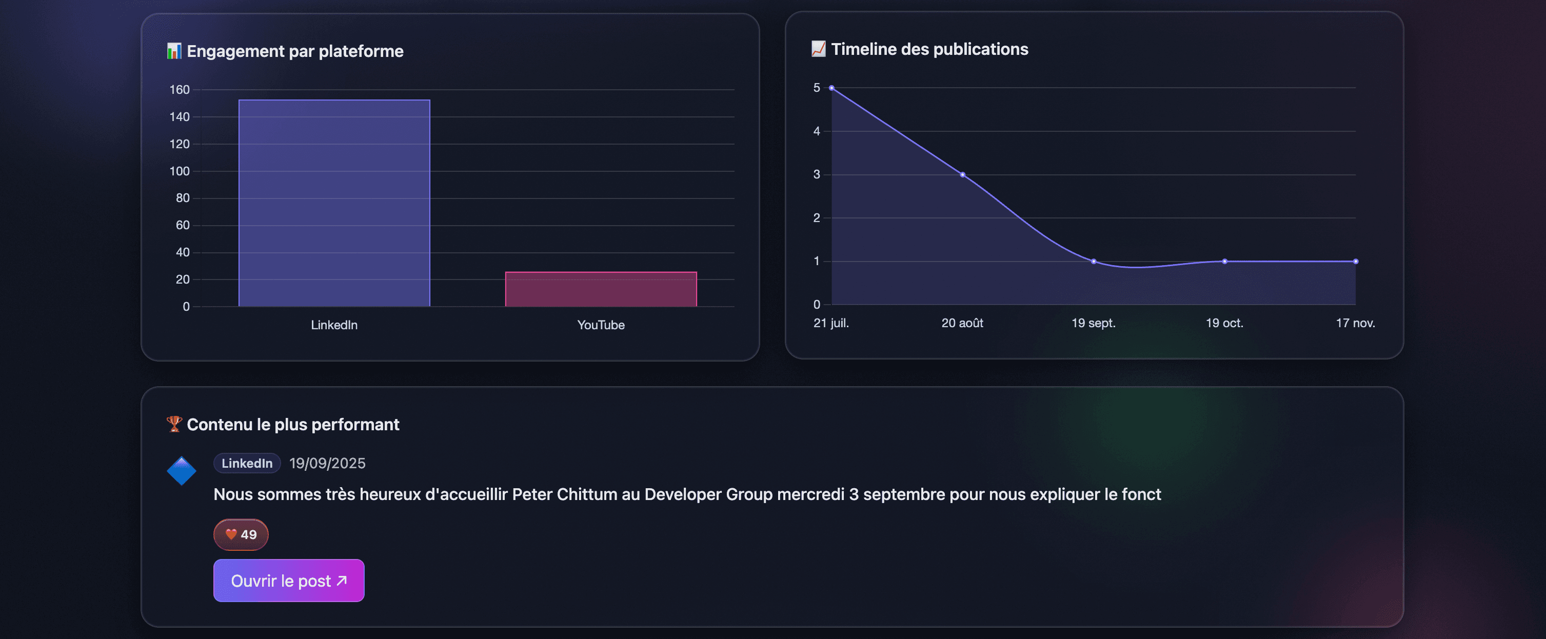 Insights de performance
