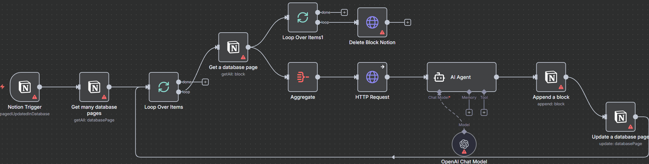 2 - Améliorer un post depuis Notion